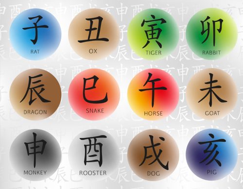 What is your Destiny - BaZi Chinese Astrology with Harmony Homes Holistic Lifestyle.
